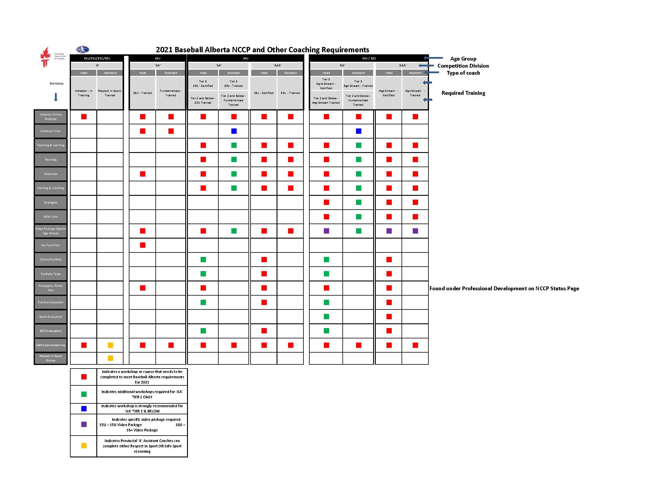 Baseball Alberta site by RAMP InterActive